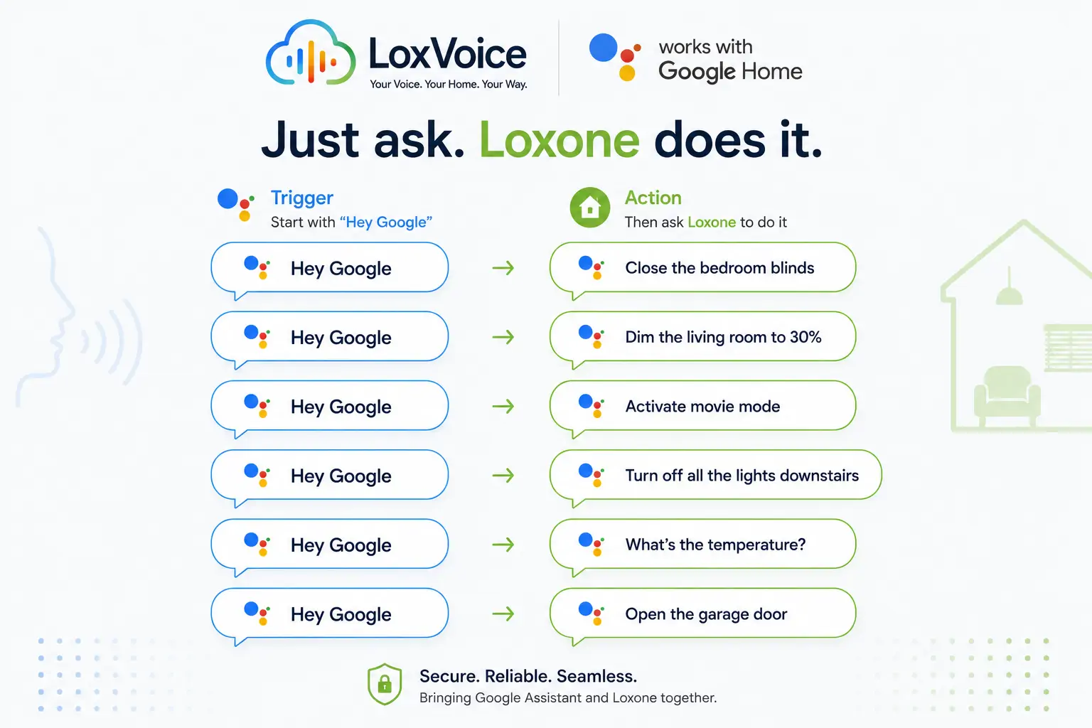 Example Google Home voice commands for controlling Loxone lights, blinds and climate