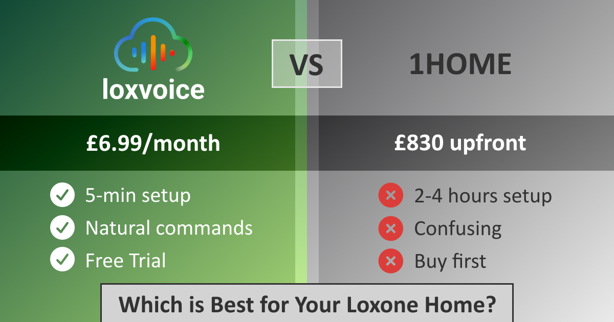 LoxVoice vs 1Home: Which Loxone Voice Control Wins?